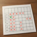 Solving logic grid puzzles with a pencil and grid